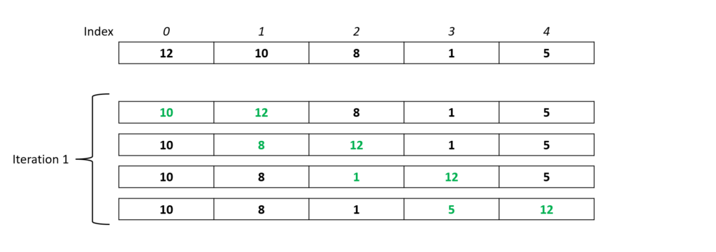 Bubble Sort in C