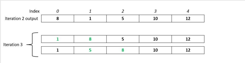 Bubble sort algorithm in C# (Iteration 3)