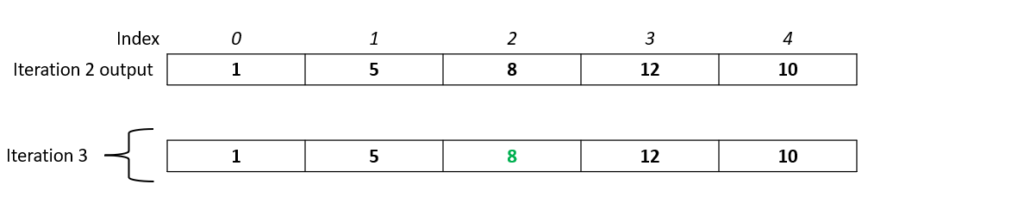 Selection sort algorithm in C# (Iteration 3)